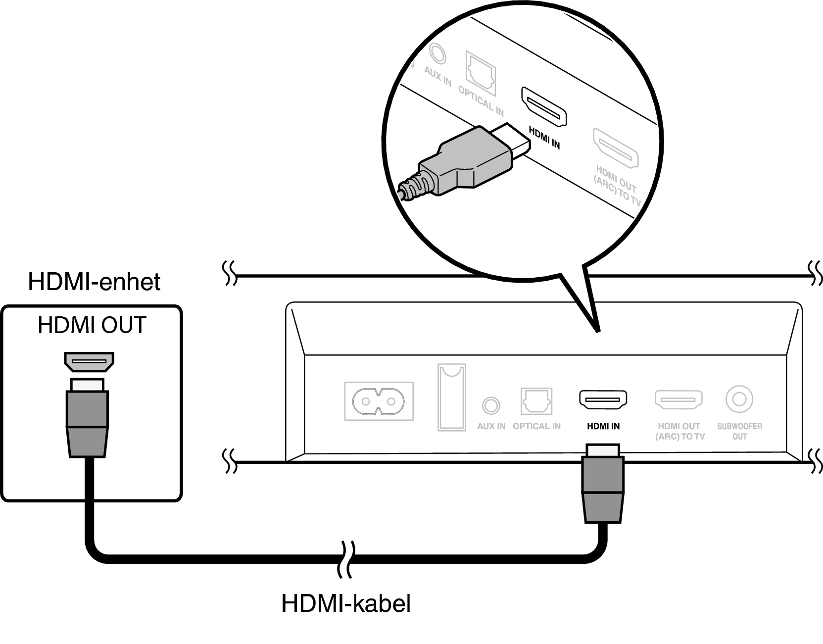 Connect HDMI S216E2